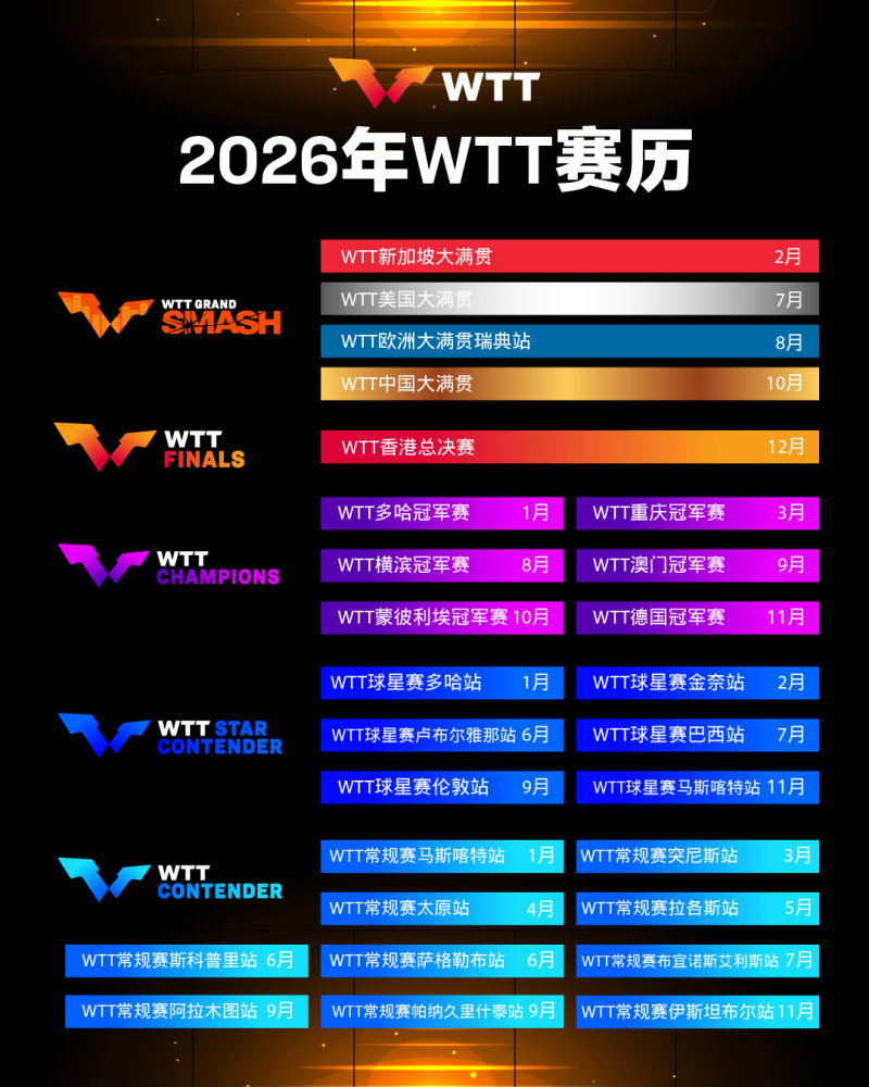系列赛事在, 员在进步