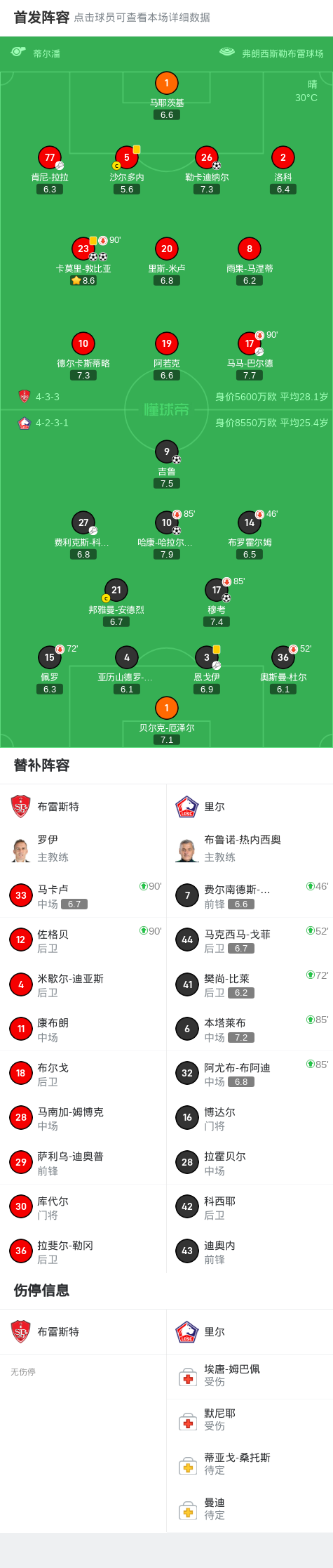 布雷斯特主