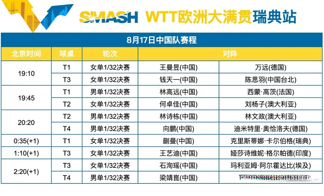 赛程, 势的卡尔伯