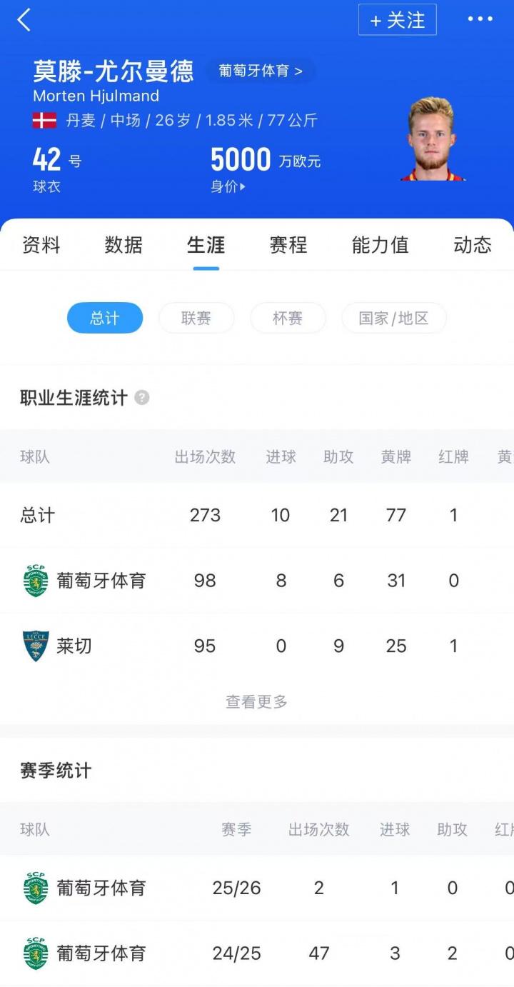 目前关于曼, 转向尤尔曼, 他们与葡体