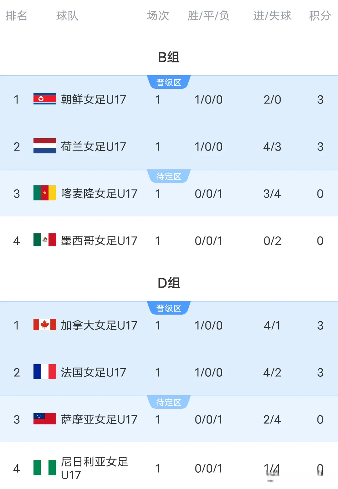 场对决, 积分榜 场对决, 积分榜